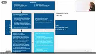 NAIS 2021 | Neurologie: Ambulant, Integrativ, Stationär