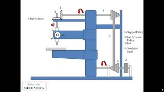 Drive Mechanism In Drilling Machine