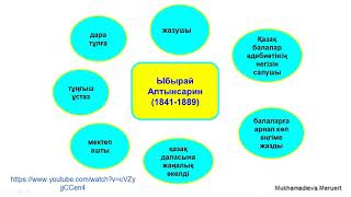 Қазақ тілі. 3-сынып. Ы. Алтынсарин. "Кел, балалар, оқылық!" өлеңі. III тоқсан.