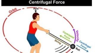 Centrifugal Force Quick Revision