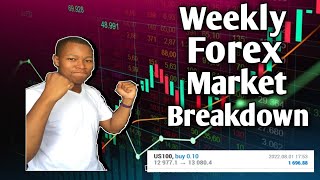 My Best Forex Trading Setups This Week: USDJPY;EURUSD;GOLD and more(MUST WATCH)