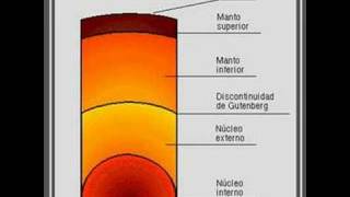 La estructura de la Tierra