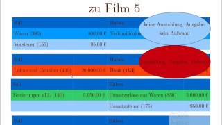 5. Buchhaltung leicht und kompakt lernen mit dem GKR: Lösung zur Übungsaufgabe Film 4