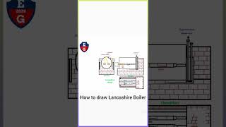 how to draw Lancashire boiler #shortsvideo #shorts