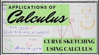 Applications of Differentiation - Sketching Functions