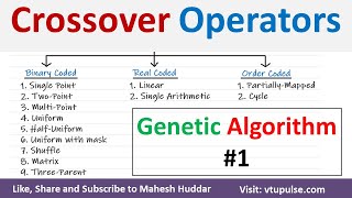 #1.Binary Coded Crossover Operators Genetic Algorithm Example in Machine Learning by Mahesh Huddar