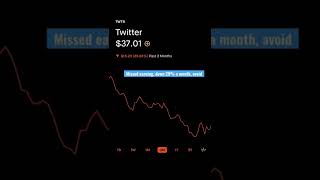 Be cautious about Twitter stock TWTR, weak earnings, slow user growth #finance #investing #viral