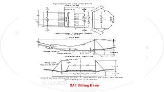 Design of Chute Spillway