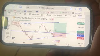 How to analyse XAUUSD ( gold) & USDJPY for nfp ( non farm payrolls) forex on trading view