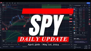 🔴 WATCH THIS BEFORE TRADING TOMORROW // SPY SPX QQQ // Analysis, Key Levels & Targets for FOMC