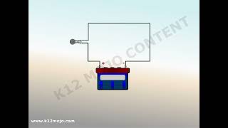 Electrical Connections Demystified: Series and Parallel Circuits | Class 10 Physics