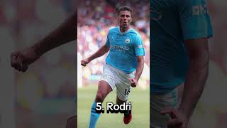 Top 10 Best Footballers In The World 2024#shorts