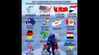 Countries with the most Greeks #greece #cyprus #turkey #australia #lebanon  #albania #egypt