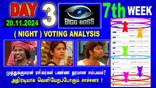 Bigg Boss Season 8 Vote (Online Voting) Season |big boss tamil eviction list contestants vote result