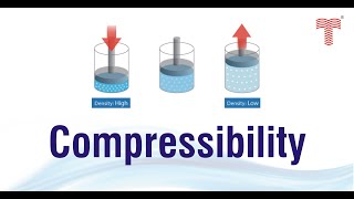 Compressibility and solved examples