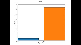 Insider attack protection using ECC algorithm