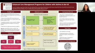 Enhanced Care Management Programs for Children with Asthma in the U.S.