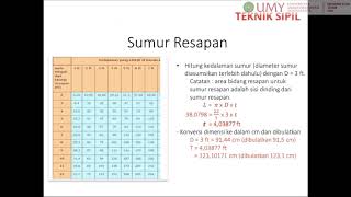 Praktikum BTS - Tutorial Menggambar Detail Septitcktank Dyah Permatasari