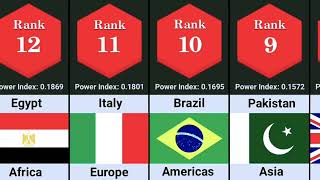 🤔 The most powerful militry of which country is 2022 #comparison #datacollection2.0