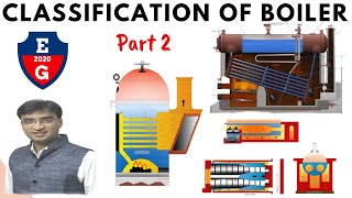 2| Classification of Boiler| Types of Boiler