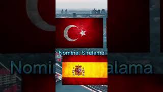 Türkiye vs İspanya Karșılaștırma #shorts