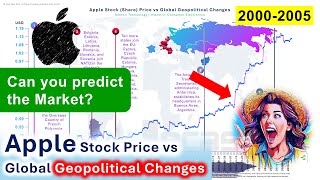 Apple Stock (Share) Price vs Global Geopolitical Changes 2000-2005 | Consumer Electronics, AAPL