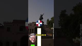 Bill Gates vs Countries Economy #money #billionaires #millionaire