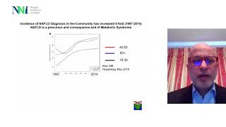 Non-Alcoholic Fatty Liver Disease (NAFLD): Sustained Weight Loss and Improved Liver Health