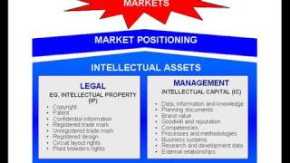 INTELLECTUAL PROPERTY and Client Needs - Noric Dilanchian