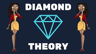 Diamond Theory: Riya isnt leaving yet! Sort of.