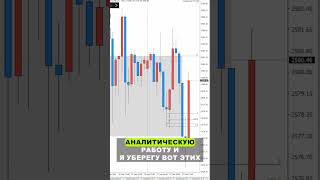 Зачем я веду Алхимию трейдинга. Сделка по золоту 17 09 2024 #smartmoney #валюта #forextrading #forex