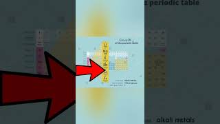 Alkili metal reaction with water #metal #shorts  #neet #science