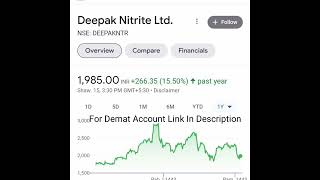 Top Monopoly Stock In India (2022) #shorts #investing