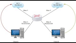 TP-LINK load balance tl r470t+ menggabungkan 4 internet isp menjadi 1