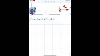 حل اسئلة على المجال الكهربائي الناشئ عن شحنة نقطية 1   اول ثانوي ـ محمد محيسن حصة 8