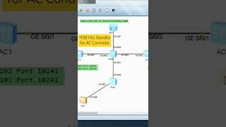 Configure HSB Hot Standby for ACs WATCH FULL VIDEO