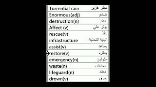 Theme 3 unit 3 Be prepared!#Vocabulary #grade 12B