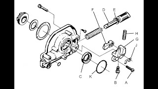 Husqvarna Chainsaw Oil Pump Repair Manual