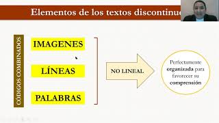 ¿QUÉ ES EL FORMATO TEXTUAL? ¿CÓMO COMPRENDER UN TEXTO DISCONTINUO?