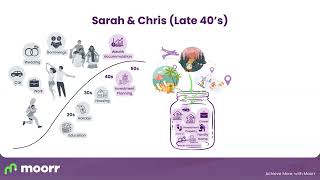 Case Study Demo: Late 40s and in their Wealth Accumulation Stage