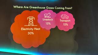 Origin of Greenhouse gases causing Earth's rising temperature : National Space Centre Leicester UK