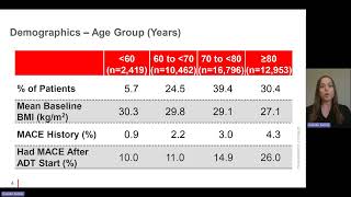 Major Adverse Cardiovascular Events After Initiation of Androgen Deprivation Therapy