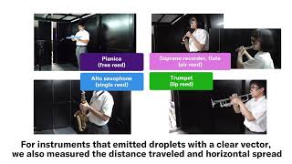 1 - Experiment overview