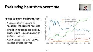 FC22: Resurrecting Address Clustering in Bitcoin