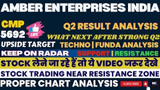 AMBER ENTERPRISES SHARE LATEST NEWS | AMBER ENTERPRISES SHARE PRICE | AMBER SHARE LATEST NEWS #amber