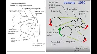 Советовать пока не буду, но поделюсь Тюнинг и замена ремня навесных агрегатов на 6PK2020 Outlander 3