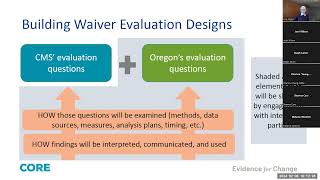 1115 Waiver – CCO HRSN Work Session - February 8, 2024