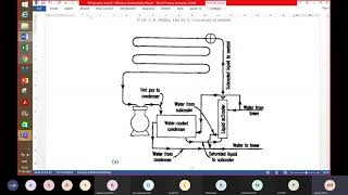 Subcooling, pressure drop, actual Vapor compression refrigeration system TE2 lecture 6