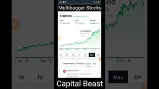 The best Multibagger Stock for 2022 | Multibagger #shorts #ytshorts