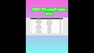 NEET pg cutoff state wise #neet